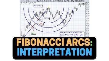 Fibonacci Arcs Interpretation