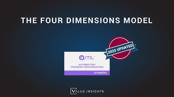 ITIL® 4 Foundation Exam Preparation Training | The Four Dimensions Model (eLearning)