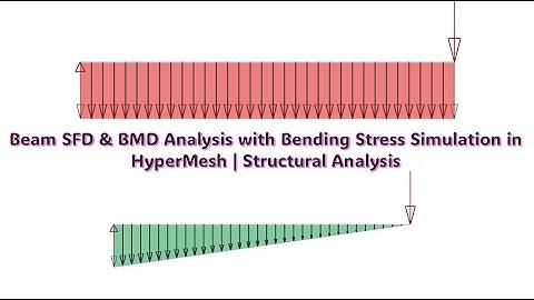 Beam SFD & BMD Analysis with Bending Stress Simulation in HyperMesh | Structural Analysis