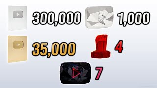 Youtube Button Ranks Youtube Play Button Levels How To Grow YouTube Channel: Expert Tips