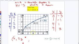 1.3 Combining Transformations