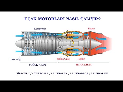 Pistonlu, Turbojet, Turbofan, Turboprop, Turboşaft | Uçak Motorları Nasıl Çalışır?