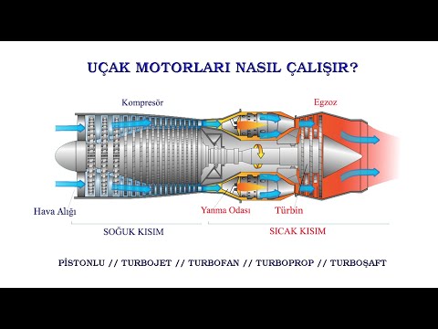 Video: Bir turbojet motoru nasıl çalışır?