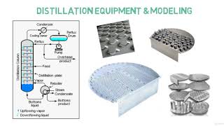 Binary Distillation for Process & Chemical Engineering - learn Chemical engineering