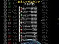 世界人口ランキング TOP25(最新の推計) #シニア健康 #占い #60歳代 #シニア健康 #占い #60歳代 #名言 #若い頃 #恋愛 #名言 #若い頃 #恋愛 #40代ショート #やせる