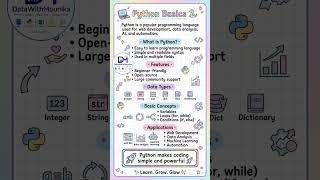 Python Crash Course 🔥 | Beginner to Pro GuideStart Codingwith Python | Simple &amp; Easy #dataanalytics