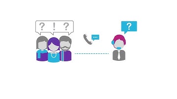 Assist call center agents and enable proactive customer service with knowledge management