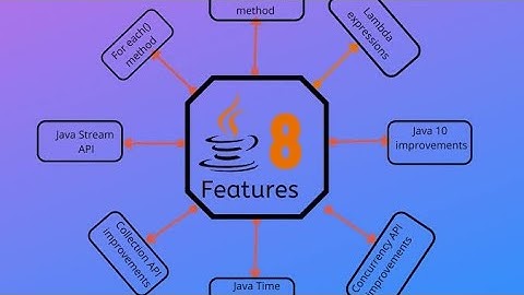 Java 8 New Features Notes #java #javaprogramming #youtube #durgasoftware