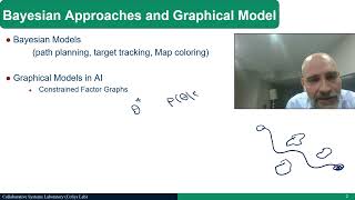 Constrained Factor graph optimization