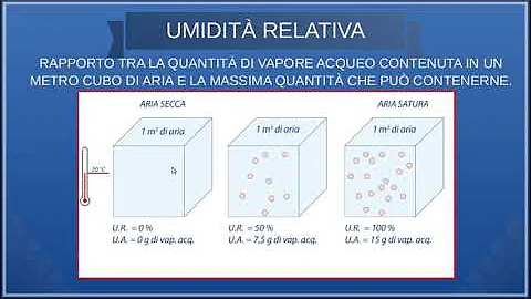 Quando l'umidità è alta?