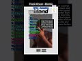 Frank Ocean - Blonde #frankocean #albumreview #music #randb