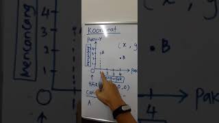 Matematik Tahun 4 Koordinat | Koordinat Matematik Tahun 4 Koordinat | Koordinat