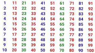 Counting 123 | Learn numbers 1 to 100 counting in English | Counting 1 to 100 | one two three