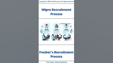 (Updated) Wipro Fresher