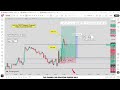 XAU USD Live Trading 556 06 03 2026 Xauusd Trading Crypto Updownfx Nfp Forex Gold Cpi