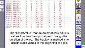 SmartValue Cutoff Saw Optimization