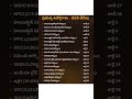 #Government Jobs and #Last Dates
