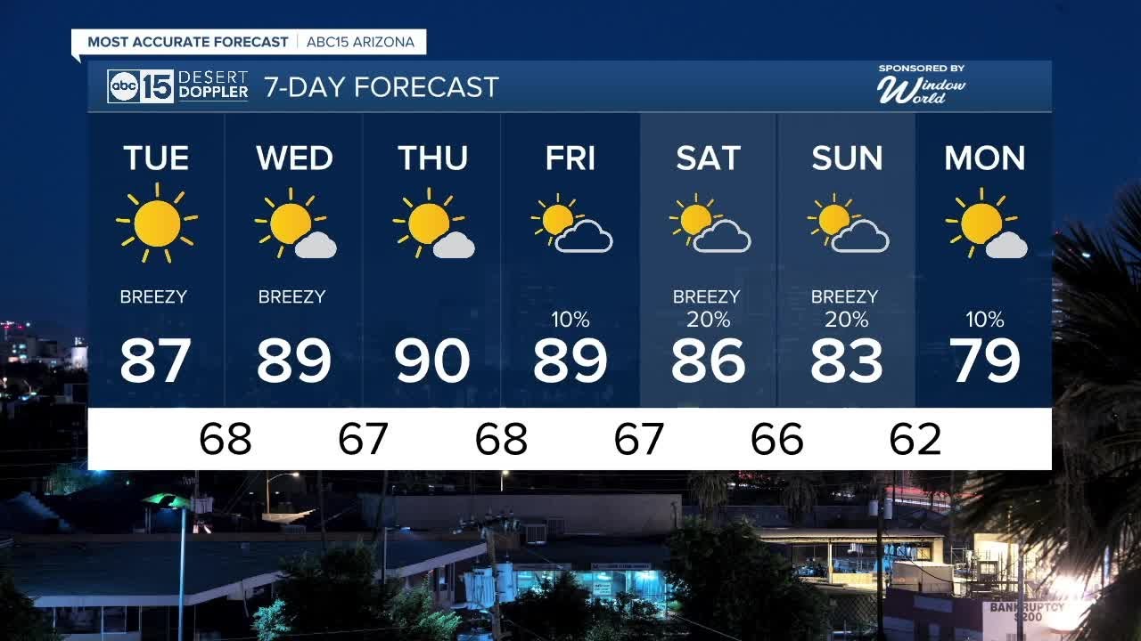 Breezy Tuesday as winds bring cooler temps - YouTube
