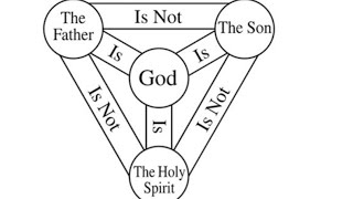 Celebrity What does it mean that God is Triune? Explained in under a minute Net Worth