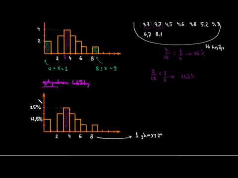 სიმკვრივის მრუდები