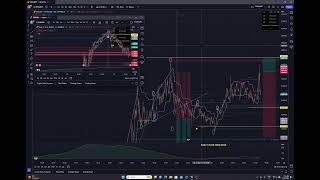 BITCOIN TRADING CYCLES LIVE