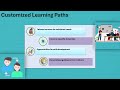 SAP Online Classes 🌟 | SAP Training Made Easy 🎯 | SAP Tutorials for You 📚