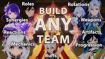 Genshin Teambuildinggids