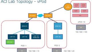 ACI - Deploying vPod - Part 3 - The Test