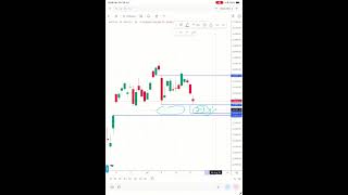 24th July Pre Market Analysis | #sharewealthhub #nifty50 #stockmarket #trading #optionstrading