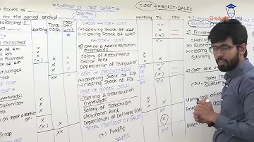 TYBCOM-Cost Accounting-Cost Sheet - Part B