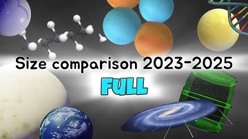 Size comparison 2023-2025 Full 3D 4K 60FPS