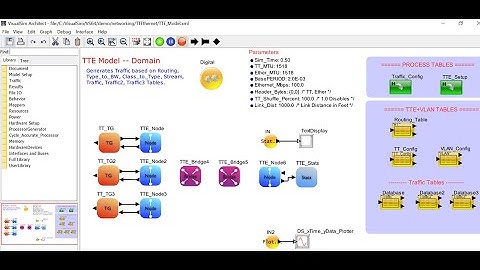 Assembling models from the start using the VisualSim Time Triggered Ethernet Library