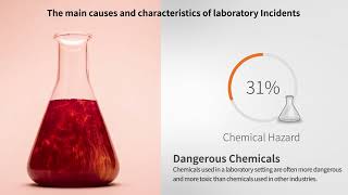 World No.1 Laboratory EHS Total Solution Provider, GT SCIEN-EN