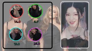 (AI cover) Little Mix- SHEESH (originally by BABYMONSTER) Resimi