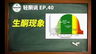 EP.40 生酮饮食，判断是否进入生酮的6+1个现象 | KetoCN 轻酮说