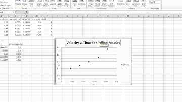How to Do Science Graphs in Excel
