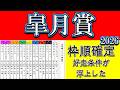 皐月賞2026枠順確定｜外枠壊滅か内有利か…構造が変わった瞬間。追い切りで差がついた馬と消える人気馬