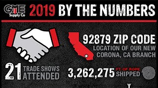 By the Numbers 2019