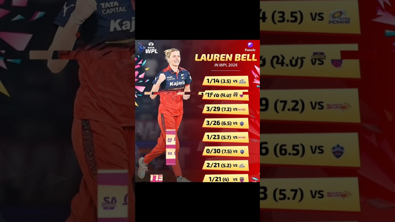 Lauren Bell on fire 🔥🥶 | 