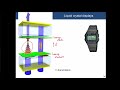 Lect v  liquid crystal applications