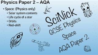 Space - AQA GCSE Physics Paper 2 (2020) 1-9