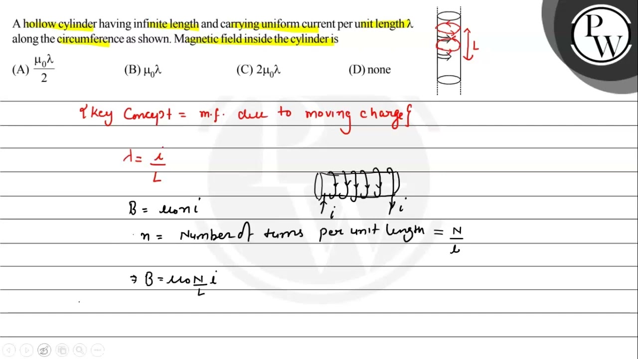 A hollow cylinder having infinite length and carrying uniform curre...