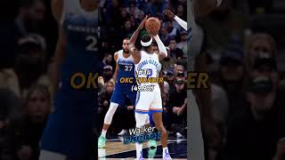 The Top 5 Nba Teams Based Off Of Field Goal Percentage