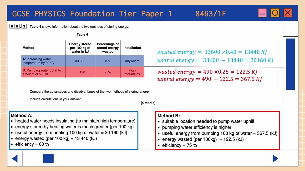 AQA GCSE Physics 8463/1F (June 2024) – Question 9 (All Parts)