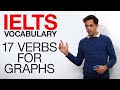 Directional Verbs Quiz