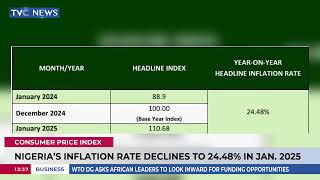 Nigeria's Inflation Declines to 24.48% In Jan After Rebasing