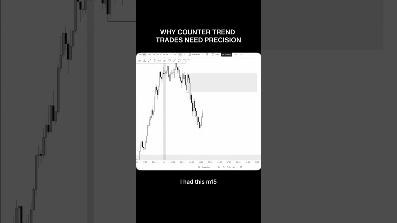 Don’t marry a countertrend trade, take the move and get out. 🫡