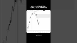 Don’t marry a countertrend trade, take the move and get out. 🫡