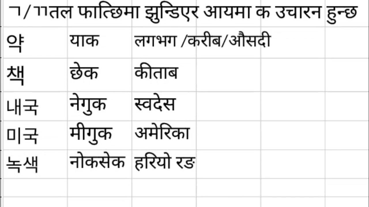 korean languagesㄱ क,ख,ग🇰🇷 शब्द एक अर्थ अनेकkoreanlanguage YouTube