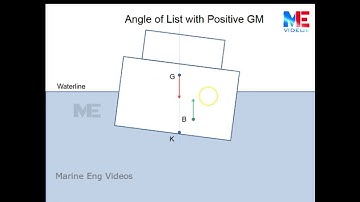 Comparing Angle of List and Angle of Loll